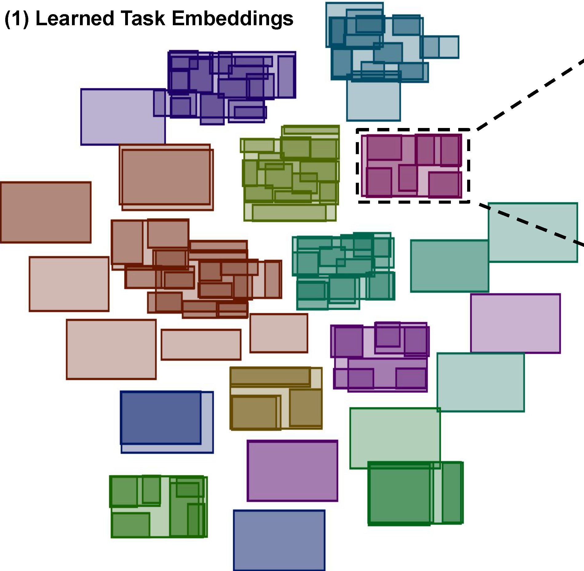 task2box